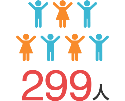 299人