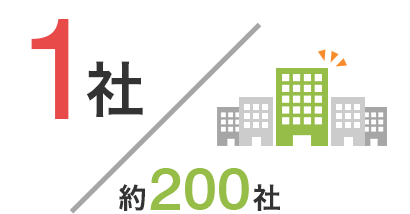 1社／約200社