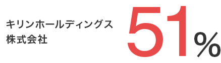 キリンホールディングス株式会社 51%