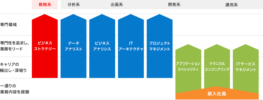 社員の育成 キリンビジネスシステム新卒採用